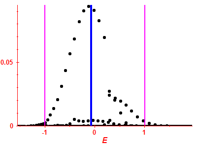 Strength function